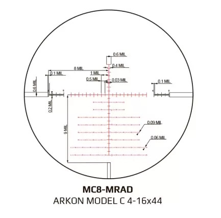 Сетки Model С- Сетки Model С-