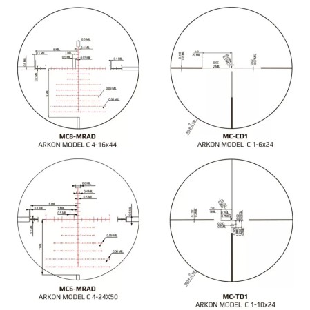 Сетки Model С- Сетки Model С-